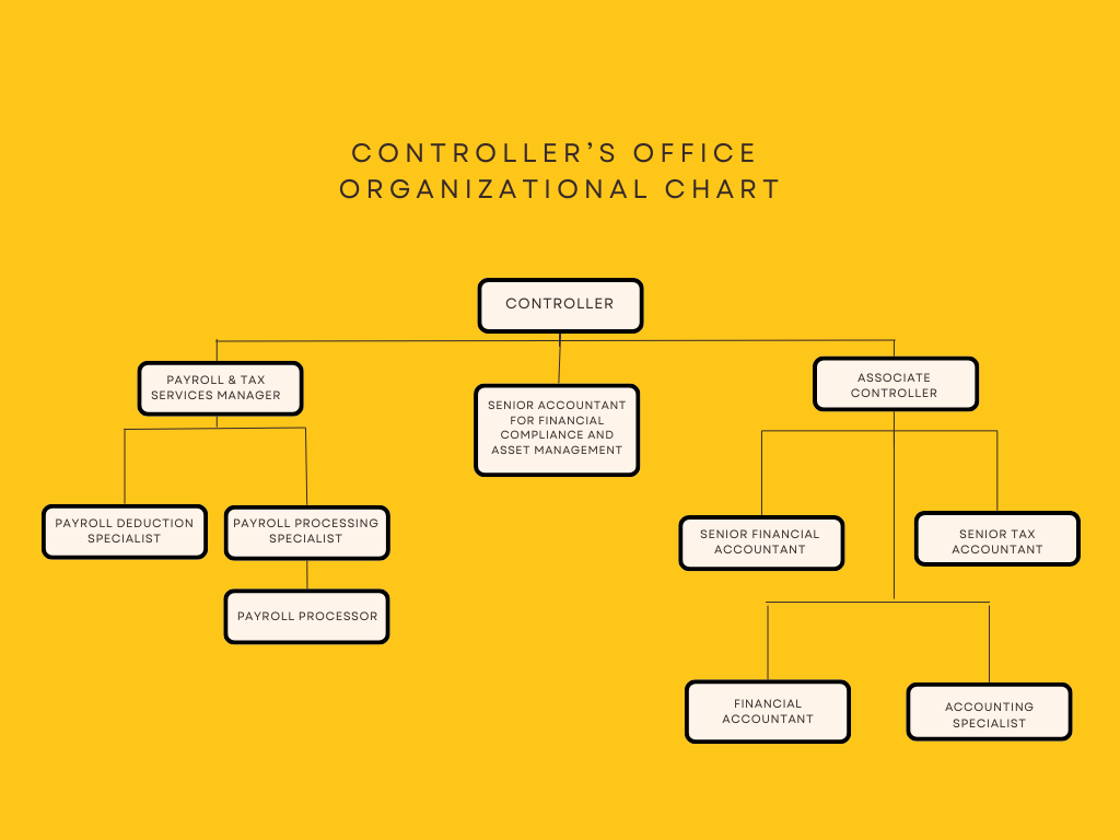 Controller's Office Organizational Chart