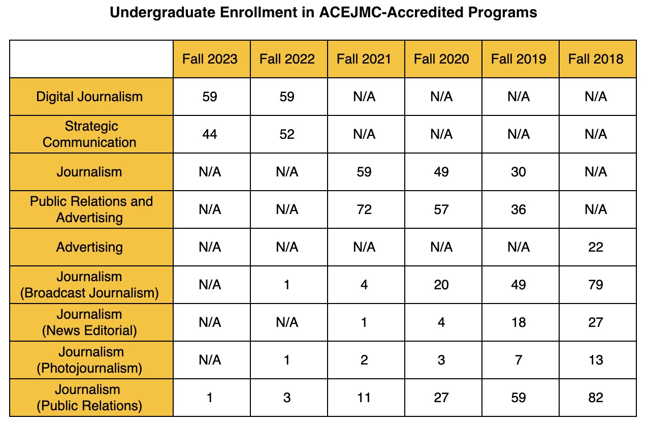 Accountability Report - Enrollment