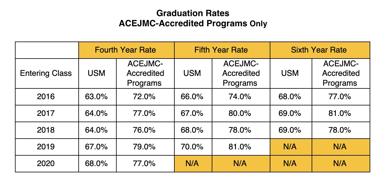 Accountability report - Graduation