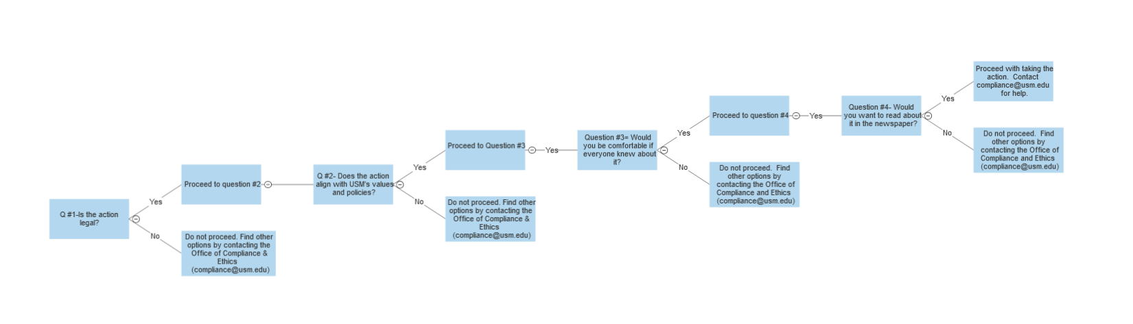 decision tree