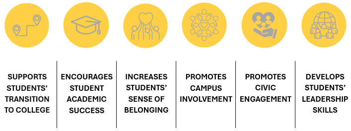 Student Life Priorities