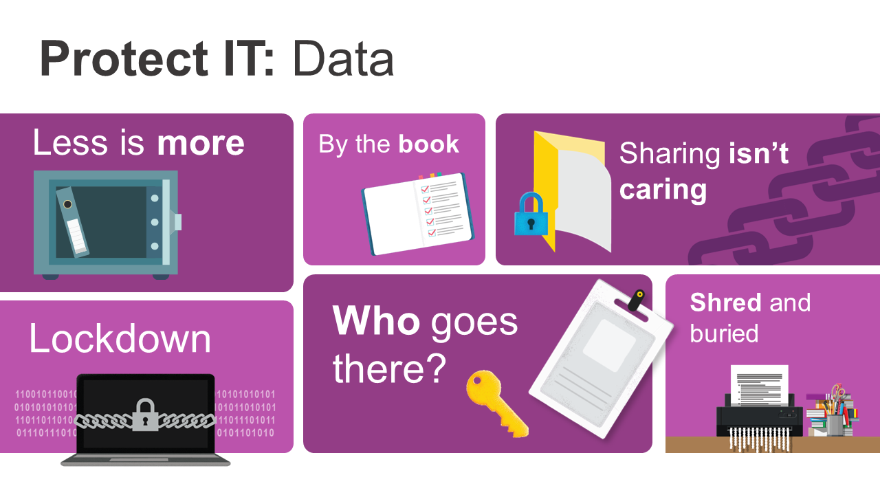 Cybersecurity Data Protect Graphic