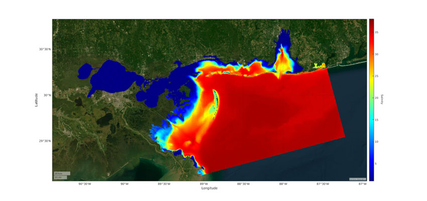 Forecast Model