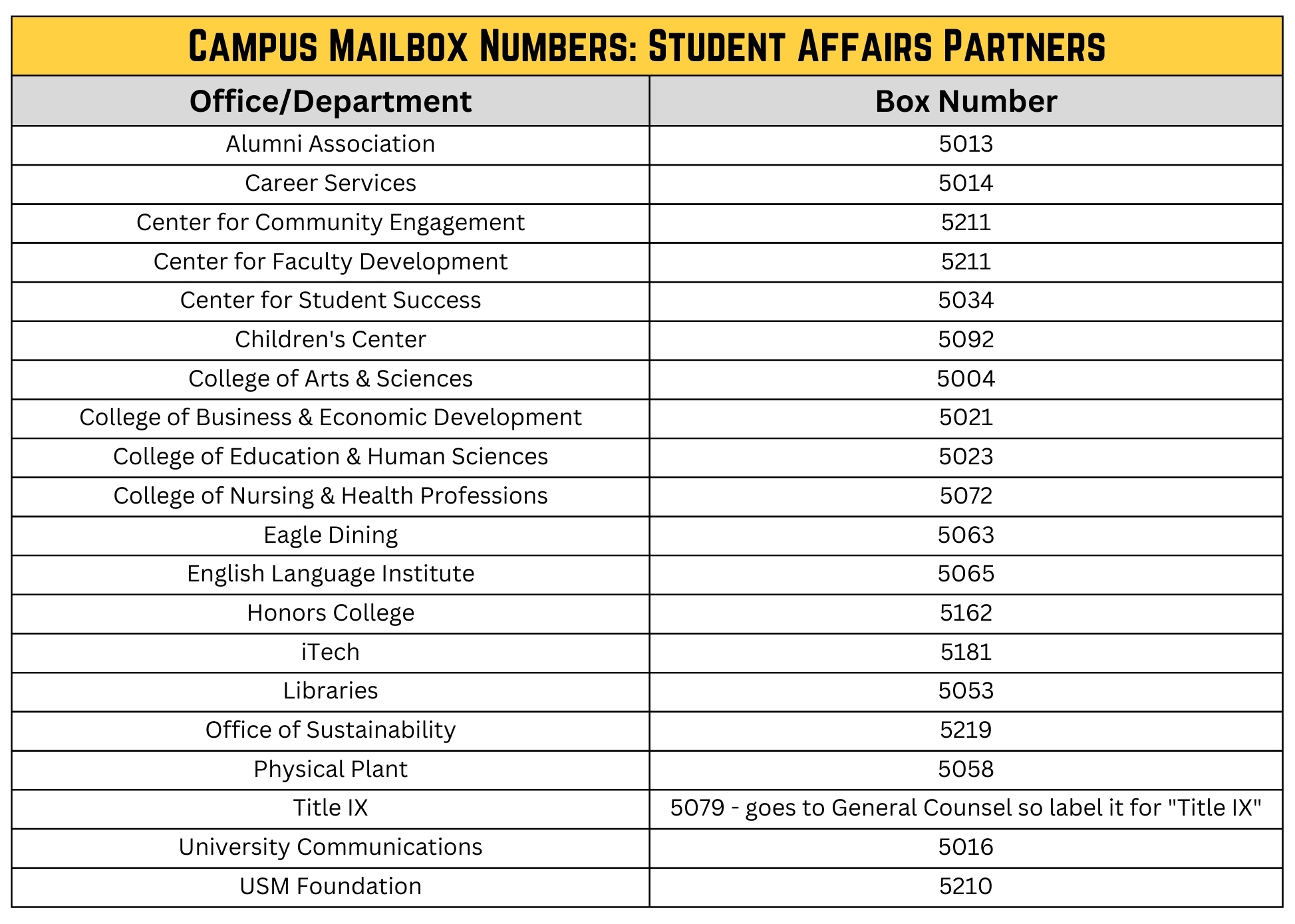 mailbox numbers