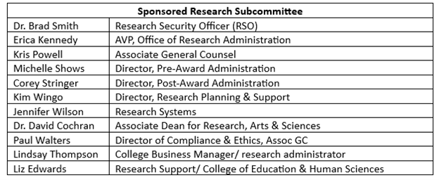 Sponsored Research Committee